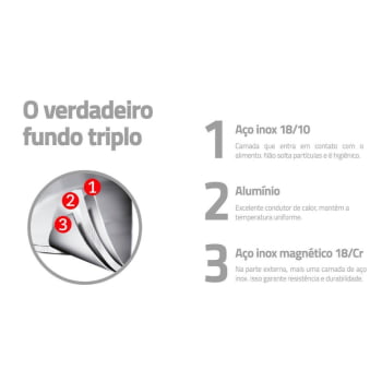 Jogo de Panelas Tramontina Solar em Aço Inox com Fundo Triplo 5 Peças 65510560