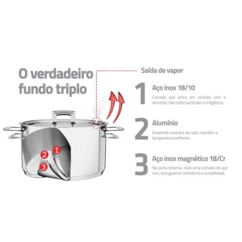 Caçarola Tramontina Brava Funda Aço Inox Fundo Triplo Tampa Plana 24 cm 6,1 L 62404240