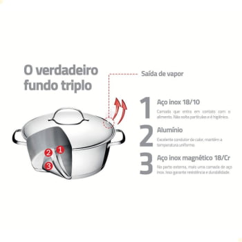 Jogo de Panelas Tramontina Allegra em Aço Inox com Fundo Triplo e Tampas de Inox 3 Peças 65660220