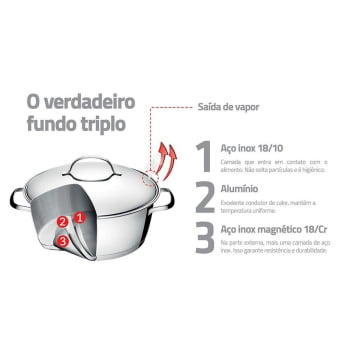Jogo de Panelas Tramontina Allegra em Aço Inox com Fundo Triplo 7 Peças 65650170
