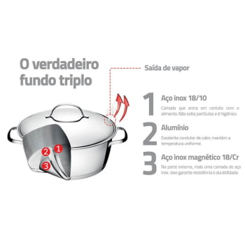 Jogo de Panelas Tramontina Allegra em Aço Inox com Fundo Triplo e Tampas de Inox 2 Peças 65660230
