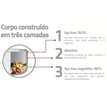 Frigideira Tramontina Grano 26cm 2,2L Aço Inox Corpo Triplo Revest. Int em Antia com Cabo 62155267