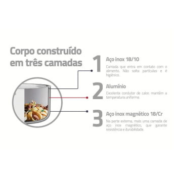 Jogo de Panelas Tramontina Grano em Aço Inox com Corpo Triplo 4 Peças 65140000