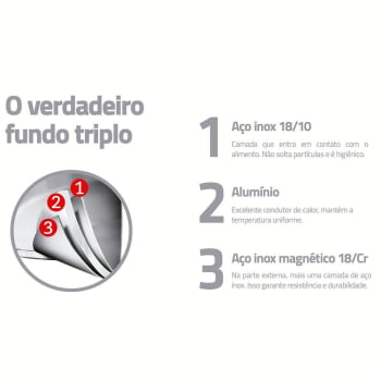 Jogo de Panelas Tramontina Solar Ceramic 4 Peças Aço Inox Fundo Triplo com Rev Int Grafite 65120026