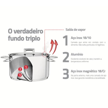 Panela Tramontina Brava 16 cm 1,4 L em Aço Inox Fundo Triplo com Tampa Plana e Cabo 62401160