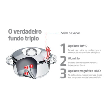 Espagueteira Tramontina Solar 24 cm 7,7 L em Aço Inox Fundo Triplo com Tampa e Alças 62517241