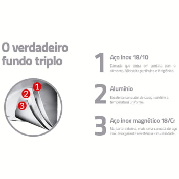 Fervedor Tramontina Solar Ceramic 14cm 2L Aço Inox Fundo Triplo Int Cerâmico Cabo Silicone 62132146