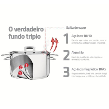 Caldeirão Tramontina Brava 20 cm 4,6 L em Aço Inox Fundo Triplo com Tampa Plana e Alças 62405200