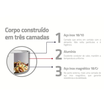 Caçarola Tramontina Grano Quadrada 7,3 L Aço Inox com Suporte P/ Tampa Corpo Triplo e Tampa de Vidro