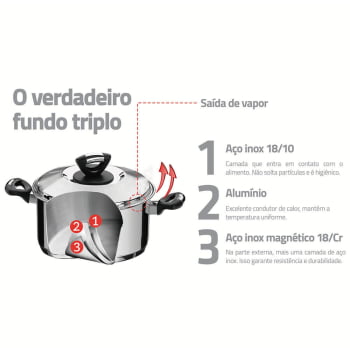 Jogo de Panelas Tramontina Solar 6 Peças em Aço Inox Fundo Triplo Cabos Alças de Baquelite 65720000