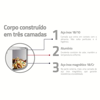 Caçarola Tramontina Grano Quadrada 4 L Aço Inox Suporte P/ Tampa Corpo Triplo e Tampa Vidro 62144220