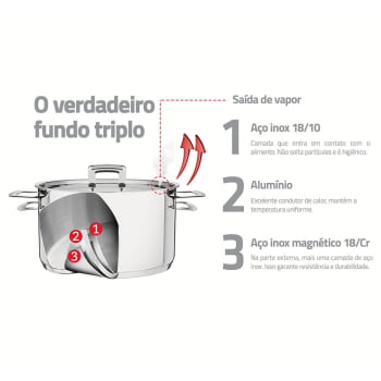Caçarola Tramontina Brava Funda 20 cm 3,6 L em Aço Inox Fundo Triplo com Tampa Plana  Alças 62404200