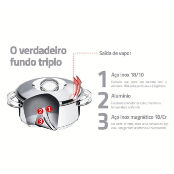 Jogo de Panelas Tramontina Solar em Aço Inox com Fundo Triplo e Tampas de Inox 5 Peças 65510780