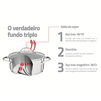 Panela Tramontina Una em Aço Inox com Fundo Triplo e Tampa de Vidro 16 cm 1,4 L 62281160