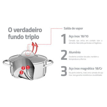 Caçarola Rasa Tramontina Una em Aço Inox com Fundo Triplo e Tampa de Vidro 24 cm 4,8 L 62283240