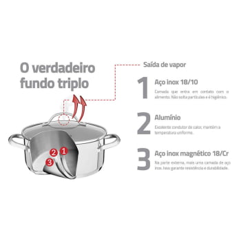 Jogo de Panelas Tramontina Una em Aço Inox com Fundo Triplo e Tampas de Vidro 5 Peças 65280010