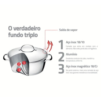Jogo de Panelas Tramontina Allegra em Aço Inox com Fundo Triplo 3 Peças 65660260