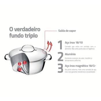 Jogo de Panelas Tramontina Allegra em Aço Inox com Fundo Triplo 5 Peças 65660280