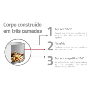 Jogo de Panelas Tramontina Grano Compact Aço Inox Corpo Triplo e Alças em Silicone 3 Peças 65240200