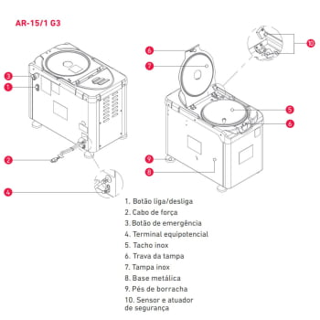 Amassadeira Rápida Braesi Industrial 15 Kg 2CV AR-15/1 G3 127V B12873