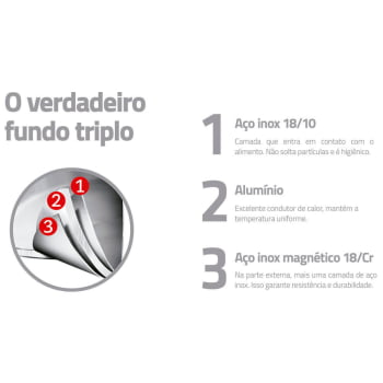 Frigideira Tramontina Allegra em Aço Inox com Fundo Triplo 20 cm 1,30 L 62666200