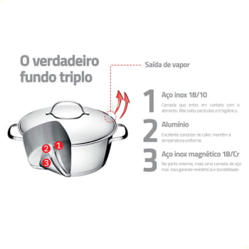 Jogo de Panelas Tramontina Allegra em Aço Inox com Fundo Triplo e Tampas de Inox 4 Peças 65650270