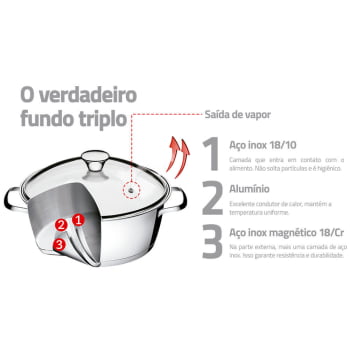 Caçarola Rasa Tramontina Allegra em Aço Inox e Fundo Triplo 24 cm 4,2 L com Tampa de Vidro 62653248