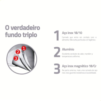 Frigideira Tramontina Allegra em Aço Inox com Fundo Triplo 24 cm 2,1 L 62666241