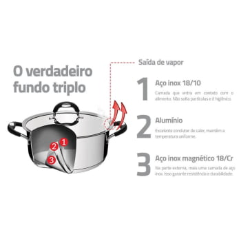 Jogo Cozi-Pasta Tramontina Duo Silicone Aço Inox Fundo Triplo Alças Silicone 2 Peças 24 cm 65480400