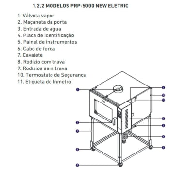 Forno Industrial Progás Turbo Elétrico PRP-5000NE New Eletric com Vapor para 5 Esteiras 220V P36882