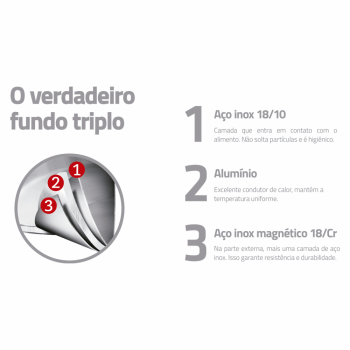 Frigideira Rasa Tramontina Profissional Em Aço Inox Com Fundo Triplo Grafite 20cm 1,1L 62633206