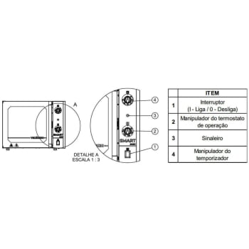 Forno Industrial Convector Venâncio Elétrico Smart Basic Azul 4 Esteiras 220v Com Cavalete