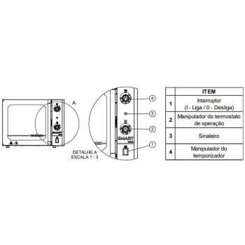 Forno Industrial Convector Venâncio Elétrico Smart Basic Vermelho 4 Esteira 220v Com Cavalete