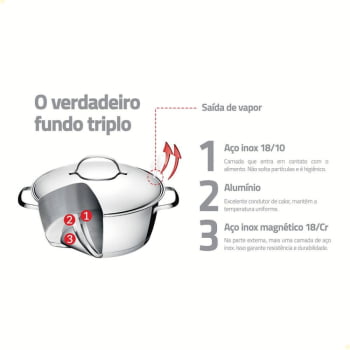 Jogo de Panelas Tramontina Allegra em Aço Inox com Fundo Triplo 4 Peças 65660270