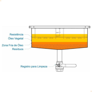 Fritador Industrial Metalcubas FOE30 P Zona Fria de Óleo Elétrico 220V 30 Litros 10000W